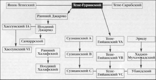 Генезис цивилизации. Откуда мы произошли... - i_061.jpg