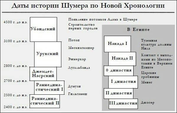 Генезис цивилизации. Откуда мы произошли... - i_076.jpg