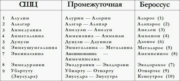 Генезис цивилизации. Откуда мы произошли... - i_080.jpg