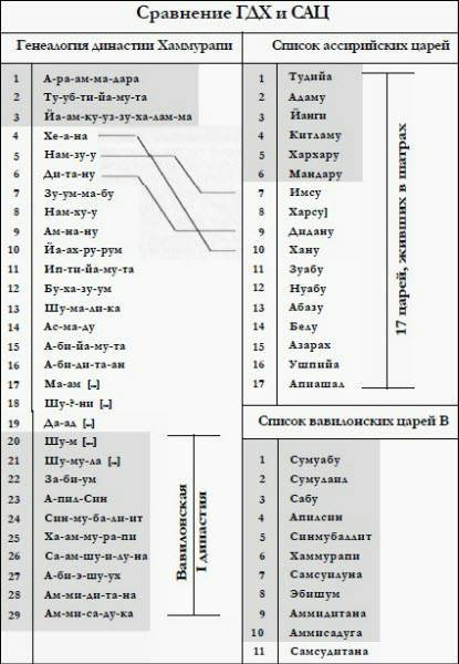 Генезис цивилизации. Откуда мы произошли... - i_081.jpg