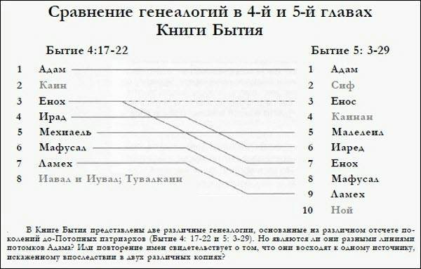 Генезис цивилизации. Откуда мы произошли... - i_082.jpg