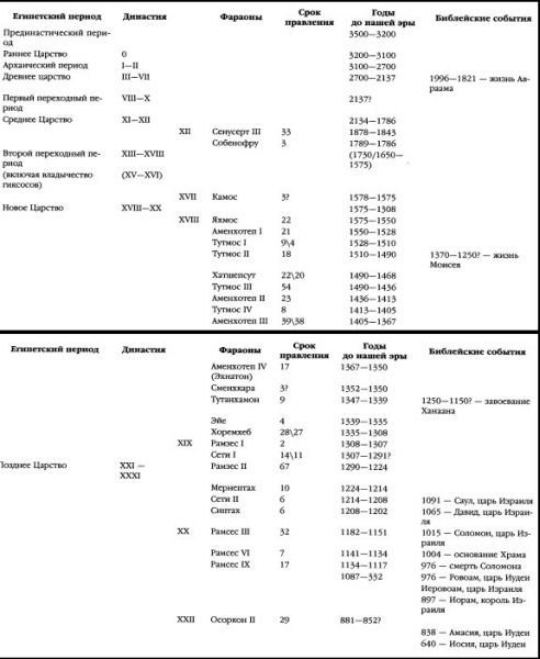 Проклятие Тутанхамона - i_003.jpg