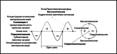 Излучающие свет. Тайные правители мира - i_004.jpg