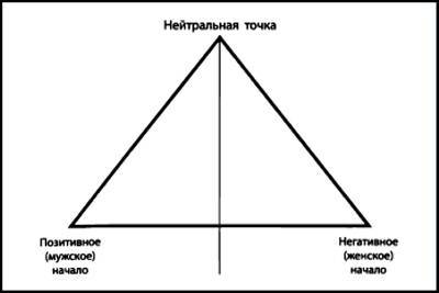 Излучающие свет. Тайные правители мира - i_008.jpg