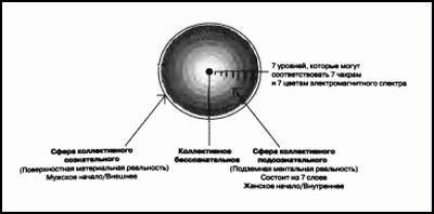 Излучающие свет. Тайные правители мира - i_009.jpg