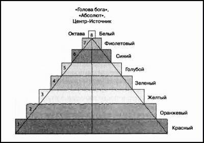 Излучающие свет. Тайные правители мира - i_010.jpg