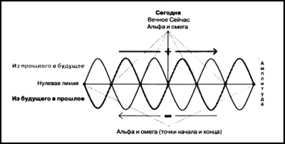 Излучающие свет. Тайные правители мира - i_021.jpg