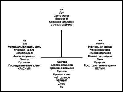 Излучающие свет. Тайные правители мира - i_057.jpg