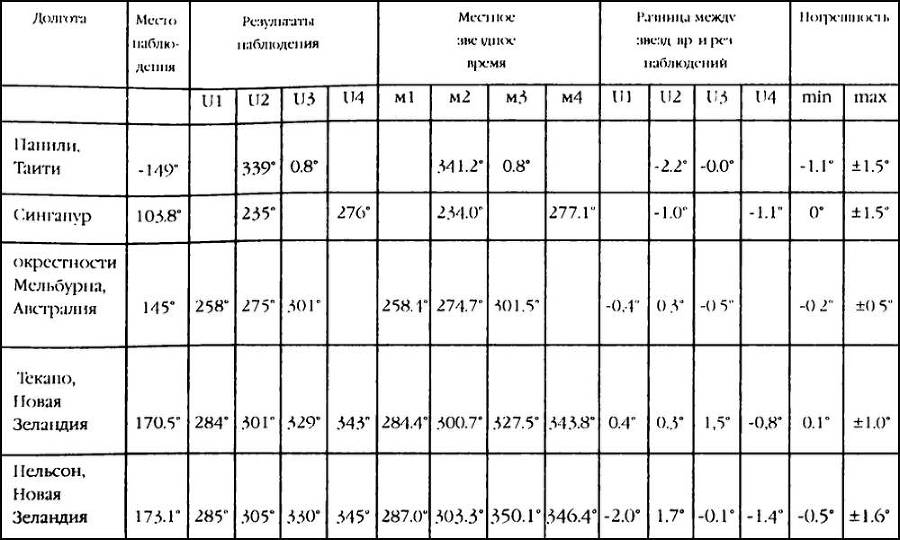 1421 - год, когда Китай открыл мир - i_103.jpg