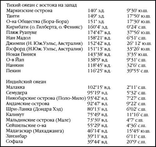 1421 - год, когда Китай открыл мир - i_104.jpg