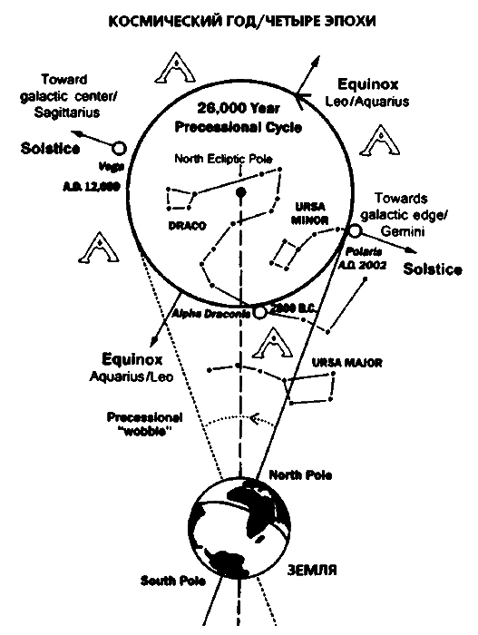 Тайны соборов и пророчество великого Андайского креста - i_037.png