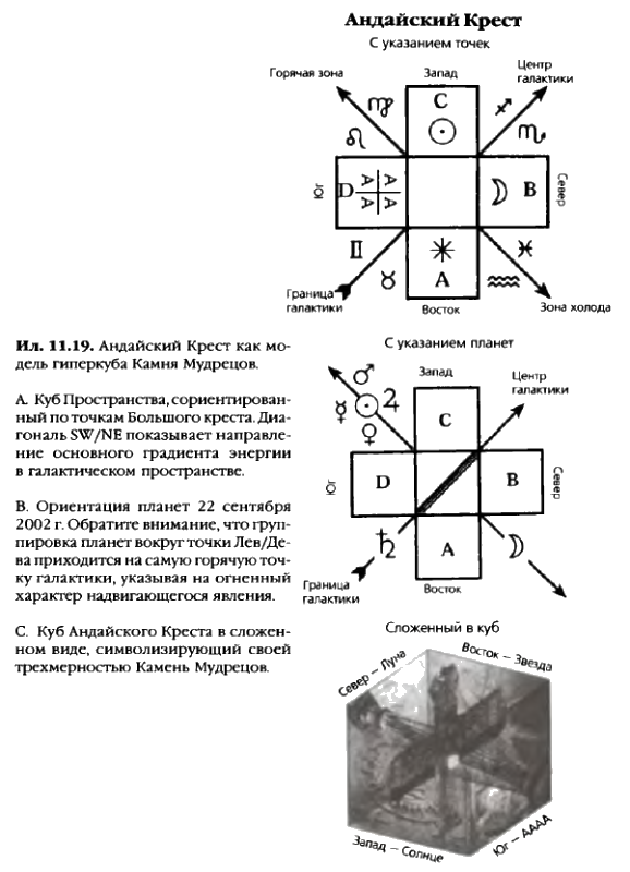 Тайны соборов и пророчество великого Андайского креста - i_111.png