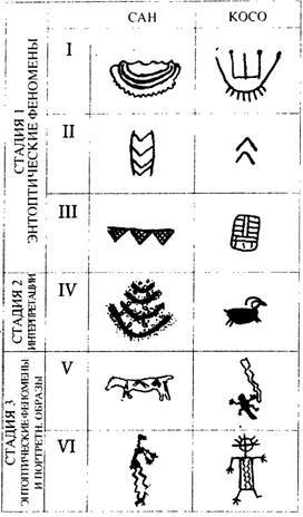 Сверхъестественное. Боги и демоны эволюции - i_106.jpg