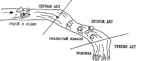 Как хорошо продать хороший сценарий - i000001380000.jpg