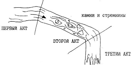 Как хорошо продать хороший сценарий - i000001810000.jpg