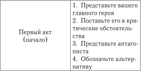 Как хорошо продать хороший сценарий - img47866ab4fe004bebbeba90d77dc2c8aa.jpg