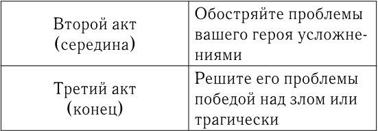 Как хорошо продать хороший сценарий - img5283875e78424f0a96b00549aeb356ee.jpg