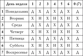 Лучшие новогодние и рождественские гадания - _3.jpg