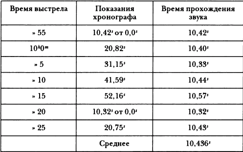 Путешествия по Китаю и Монголии. Путешествие в Кашгарию и Куньлунь - i_109.png