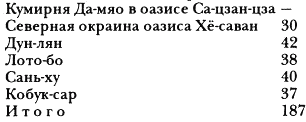 Путешествия по Китаю и Монголии. Путешествие в Кашгарию и Куньлунь - i_120.png