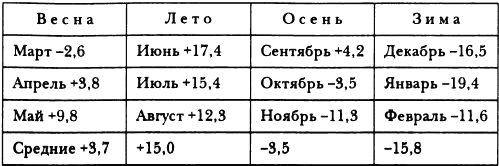 Путешествия по Китаю и Монголии. Путешествие в Кашгарию и Куньлунь - i_121.png