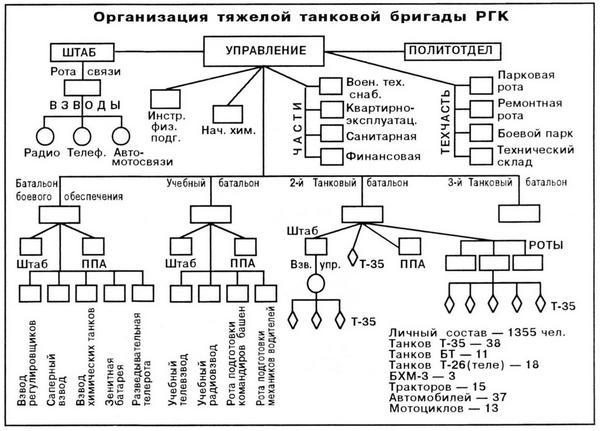 Тяжёлый танк Т-35 - i_058.jpg