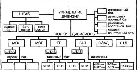 Бронеколлекция 1995 №1 Советские танки второй мировой войны - pic_31.jpg