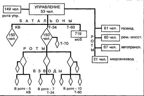 Бронеколлекция 1995 №1 Советские танки второй мировой войны - pic_32.jpg