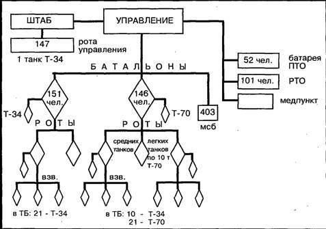 Бронеколлекция 1995 №1 Советские танки второй мировой войны - pic_33.jpg