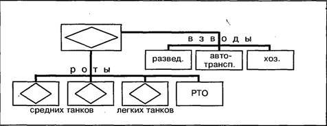 Бронеколлекция 1995 №1 Советские танки второй мировой войны - pic_34.jpg