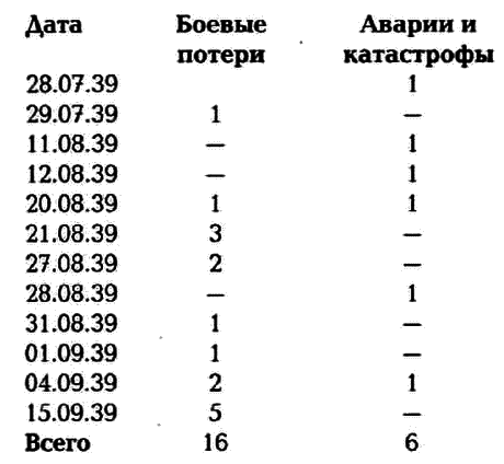 Истребитель И-153 «Чайка» - i_043.png