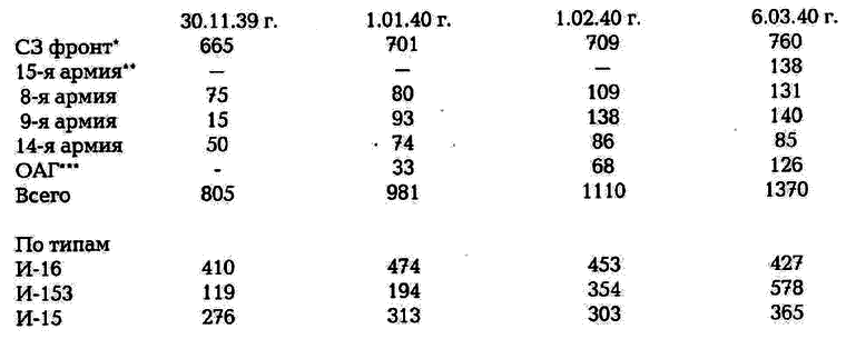 Истребитель И-153 «Чайка» - i_046.png