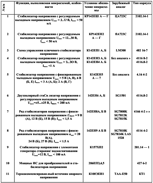 Стабилизаторы напряжения и тока на ИМС (СИ) - img_9.png