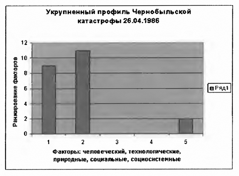 Мифы Чернобыля - i_001.jpg