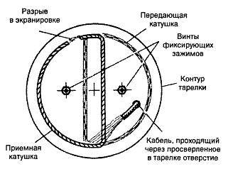 "Шпионские штучки 2" или как сберечь свои секреты - _156.jpg