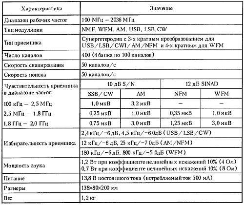 "Шпионские штучки 2" или как сберечь свои секреты - _175.jpg