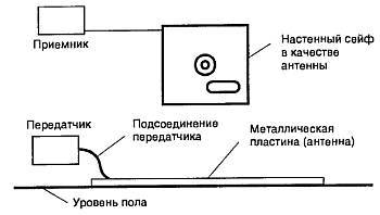 "Шпионские штучки 2" или как сберечь свои секреты - _81.jpg