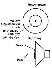 "Шпионские штучки 2" или как сберечь свои секреты - _83.jpg