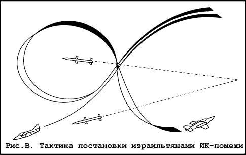 Радиоэлектронная война (От Цусимы до Ливана и Фолклендских островов) - _16.jpg