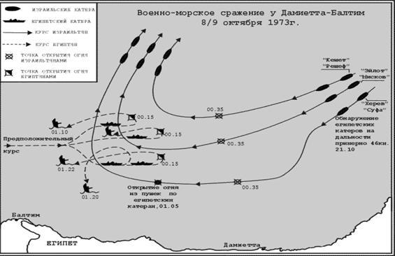 Радиоэлектронная война (От Цусимы до Ливана и Фолклендских островов) - _19.jpg