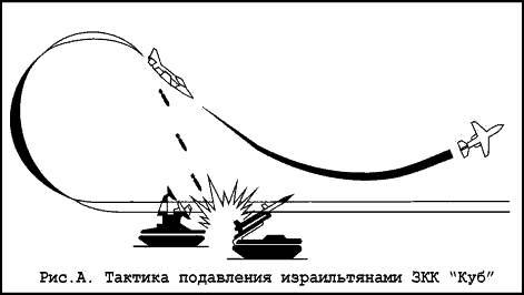 Радиоэлектронная война (От Цусимы до Ливана и Фолклендских островов) - _15.jpg
