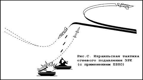 Радиоэлектронная война (От Цусимы до Ливана и Фолклендских островов) - _17.jpg