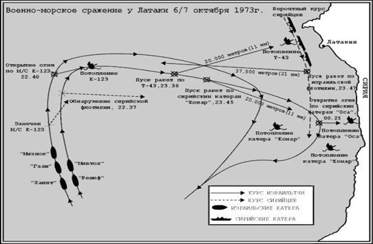 Радиоэлектронная война (От Цусимы до Ливана и Фолклендских островов) - _18.jpg