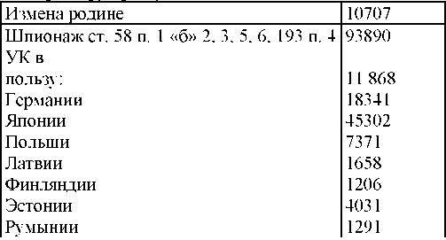 Право на репрессии - _121.jpg