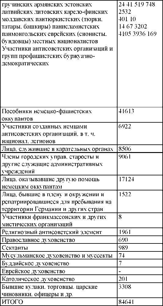 Право на репрессии - _187.jpg