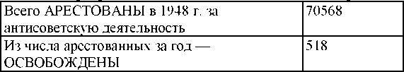 Право на репрессии - _224.jpg