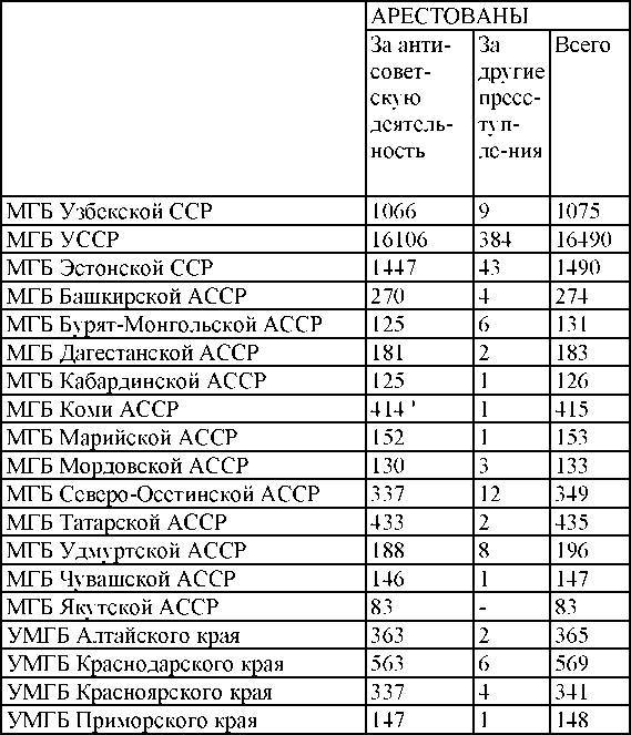 Право на репрессии - _250.jpg