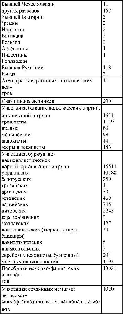 Право на репрессии - _286.jpg