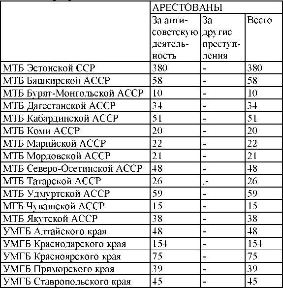 Право на репрессии - _350.jpg