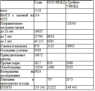 Право на репрессии - _115.jpg